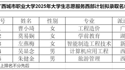 关于爱游戏平台2025年西部计划志愿者招募拟推荐人选公示